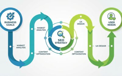 Mastering SEO Content Marketing Strategies: Your Comprehensive Guide